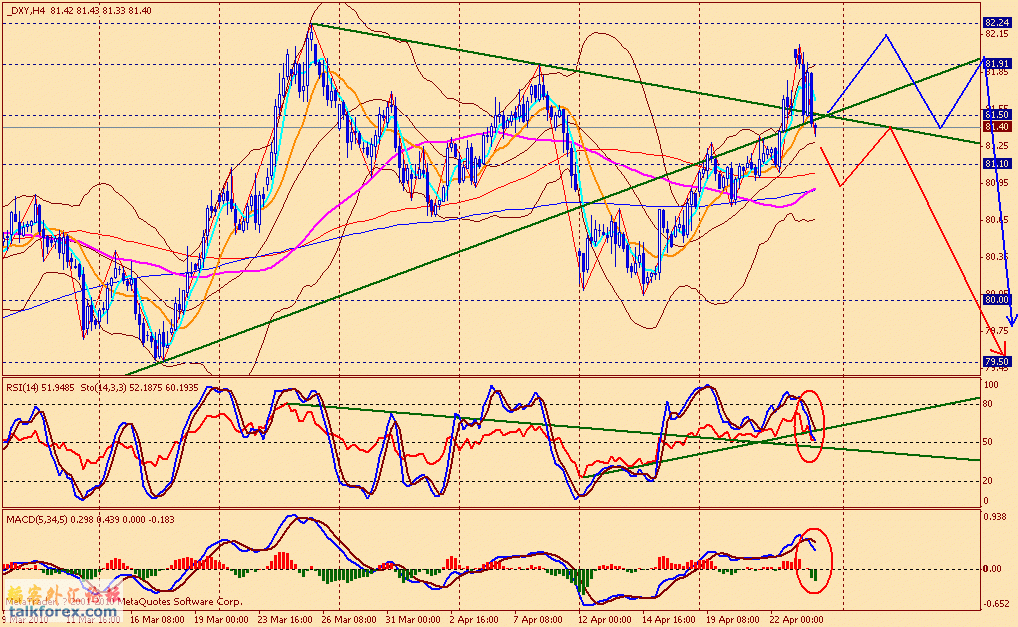 usdx 4h 100423.gif