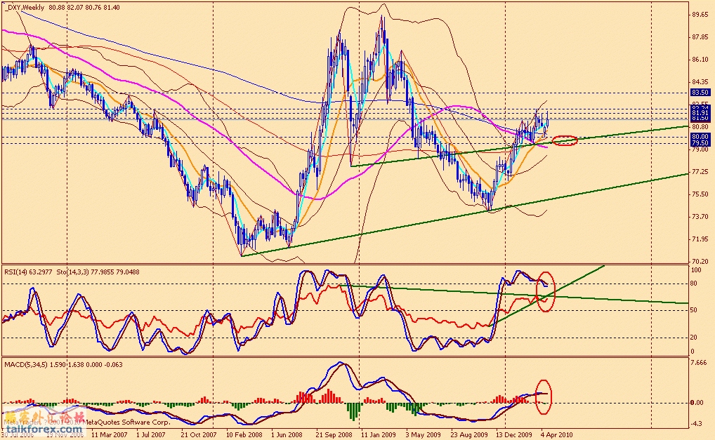 usdx w 100423.gif