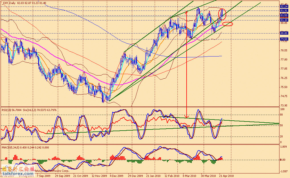usdx d 100423.gif