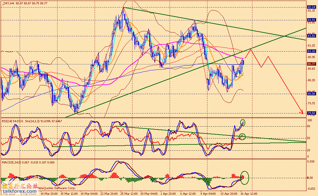 usdx 4h 100416.gif