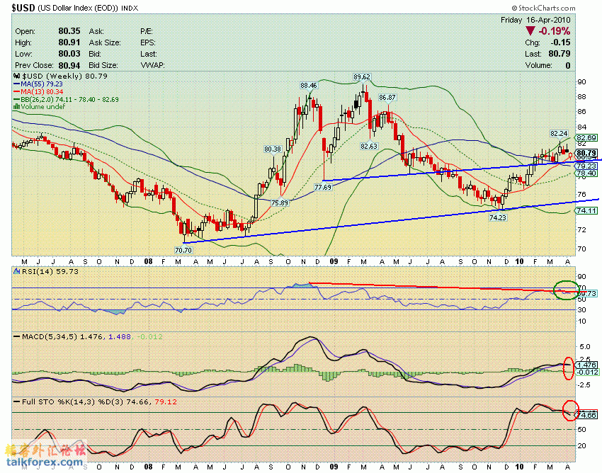 100416 usdx w.GIF