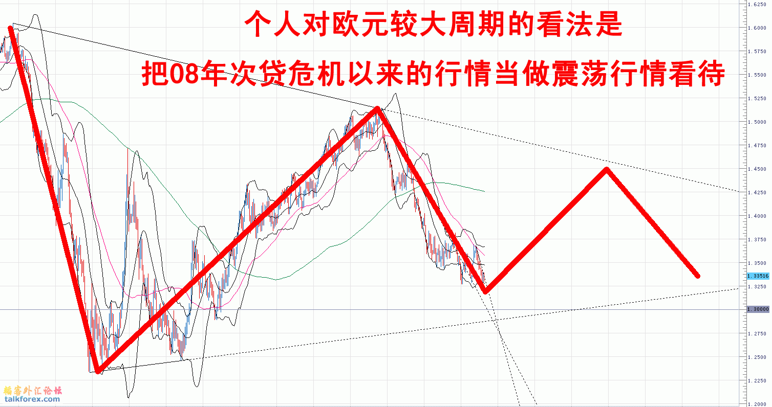 欧元100427.gif