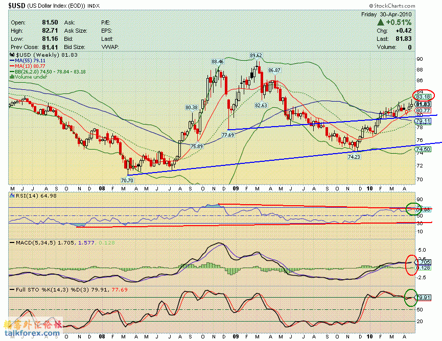 100430 usdx w.GIF
