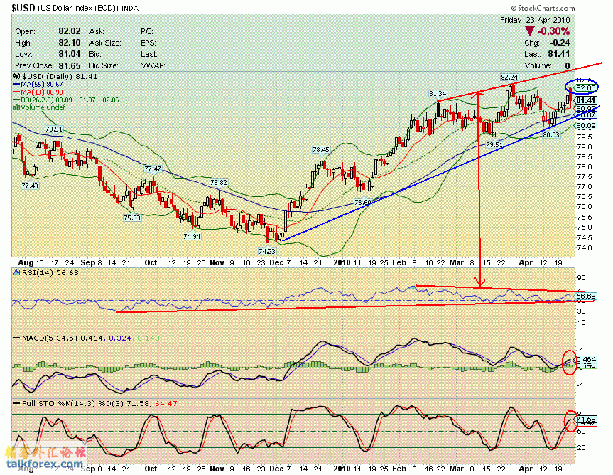 100423 usdx d.GIF