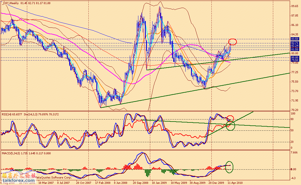 usdx w 100430.gif
