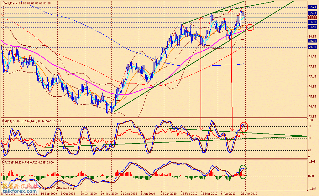 usdx d 100430.gif