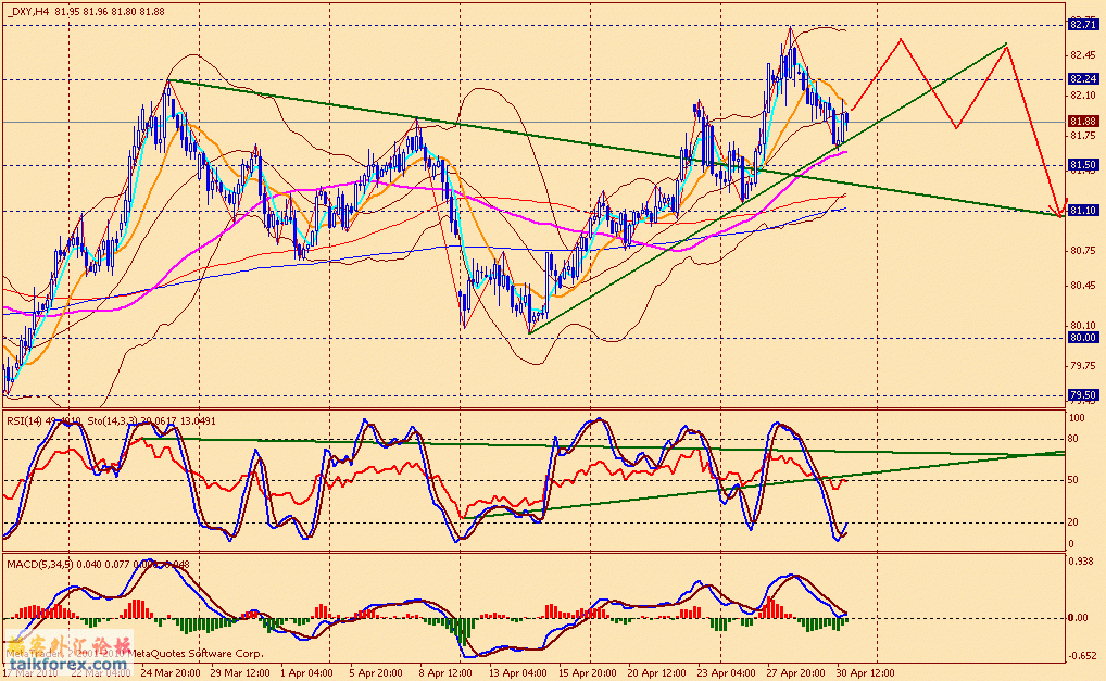 usdx 4h 100430.gif