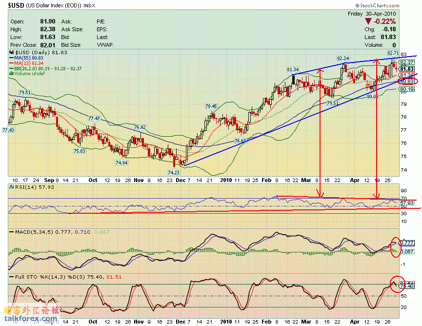 100430 usdx d.GIF