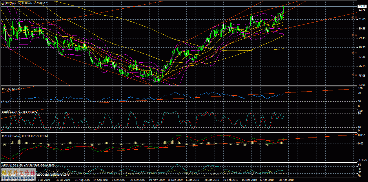 dxy_05_04_2010.gif