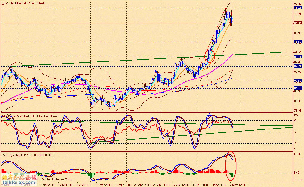 usdx 4h 100507.gif