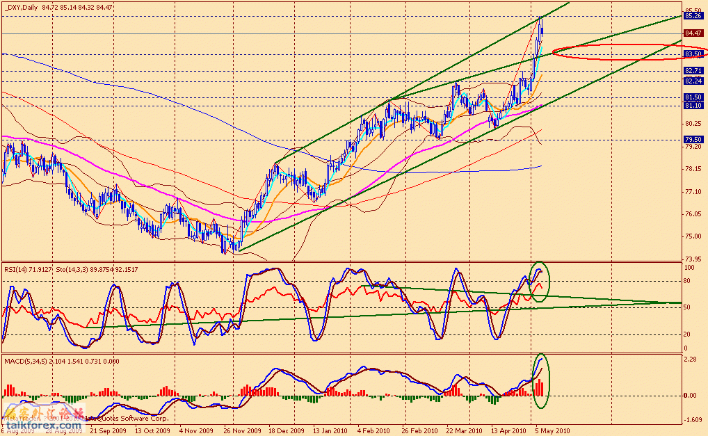 usdx d 100507.gif