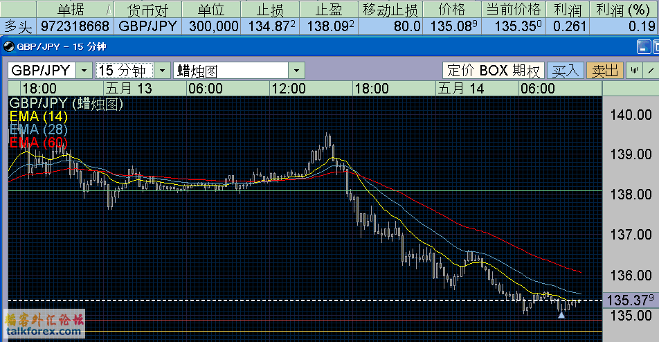 GBPJPY_20100514.png