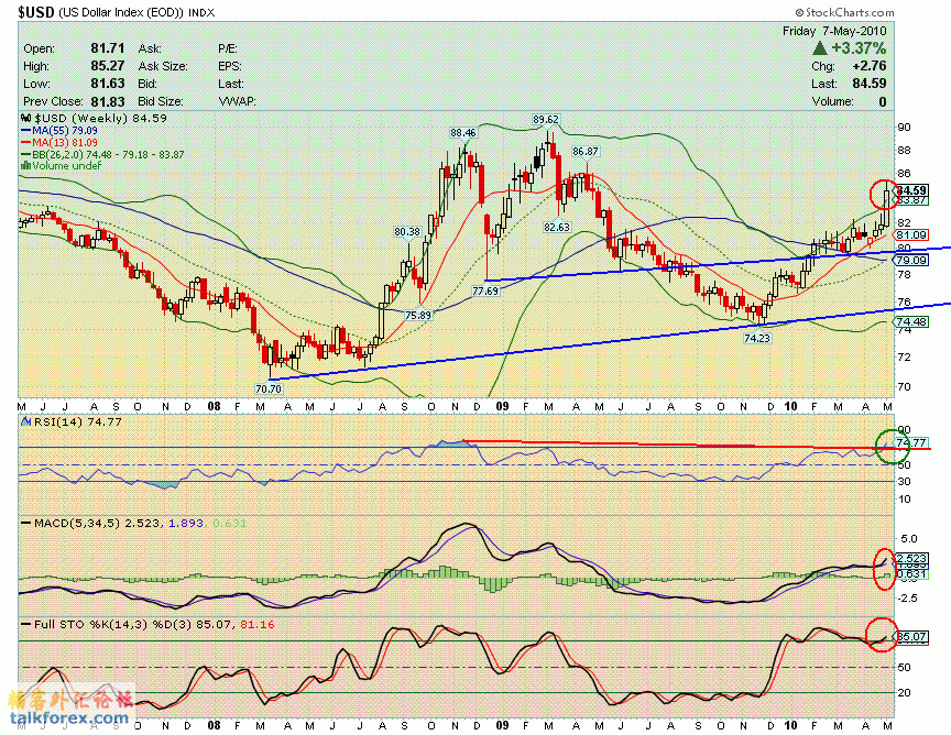 100507 usdx w.GIF