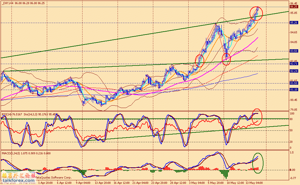 usdx 4h 100514.gif