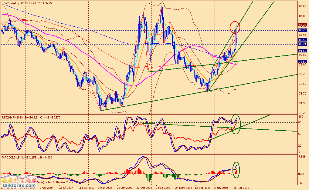 usdx w 100514.gif