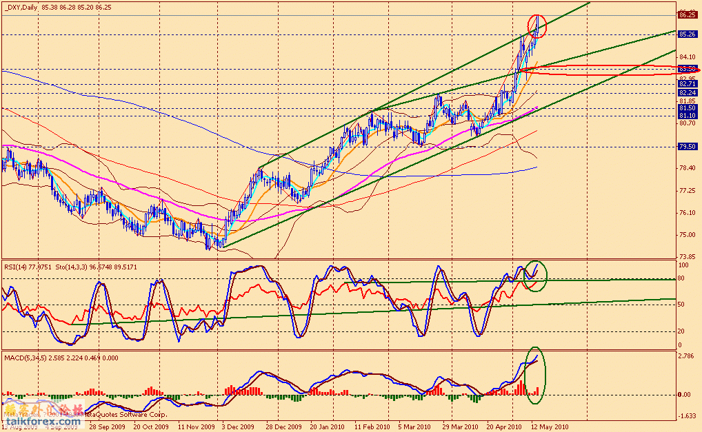 usdx d 100514.gif