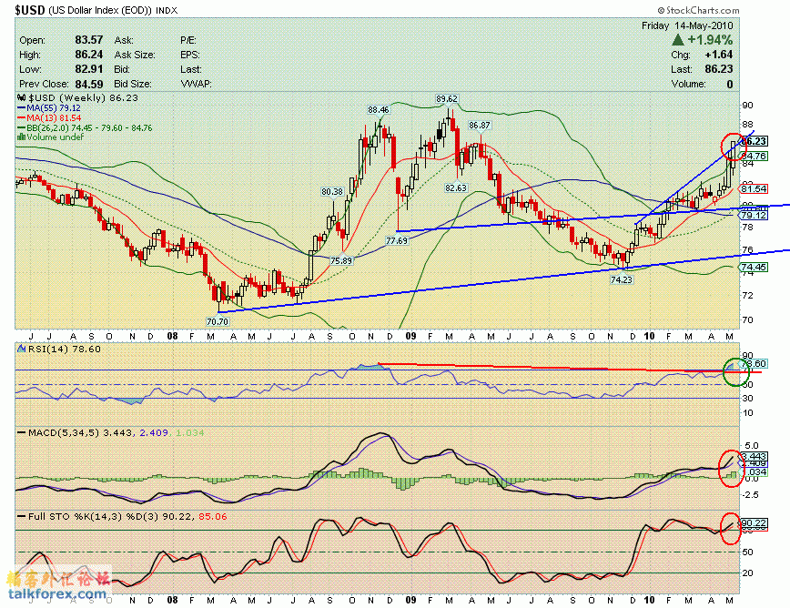 100514 usdx w.GIF