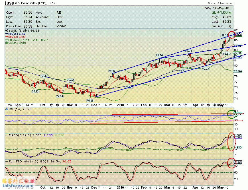 100514 usdx d.GIF