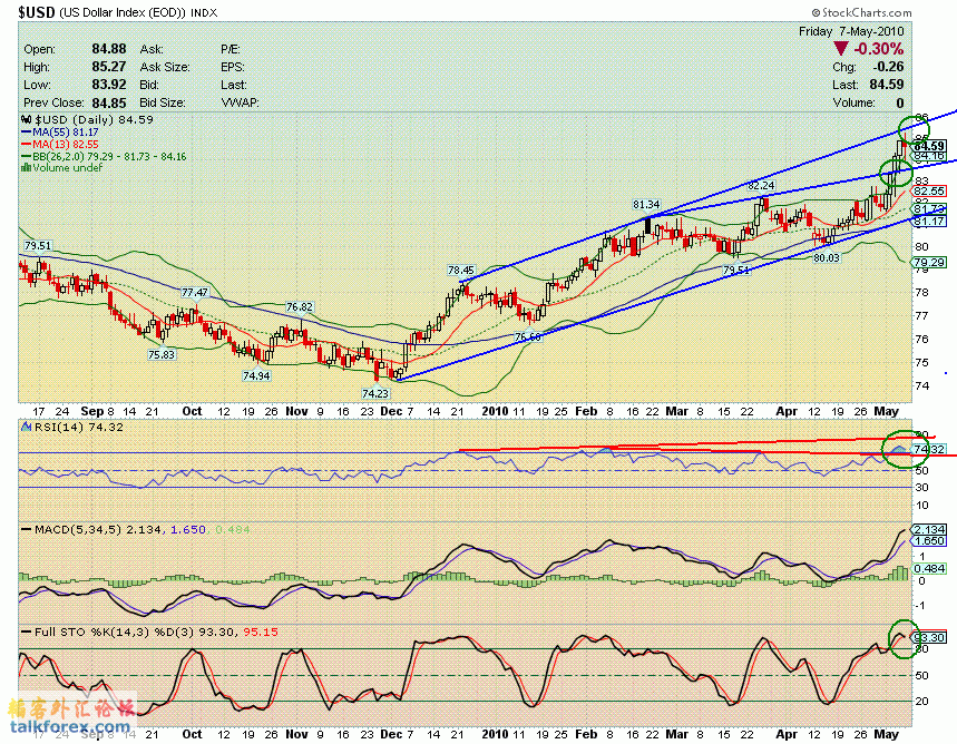 100507 usdx d.GIF