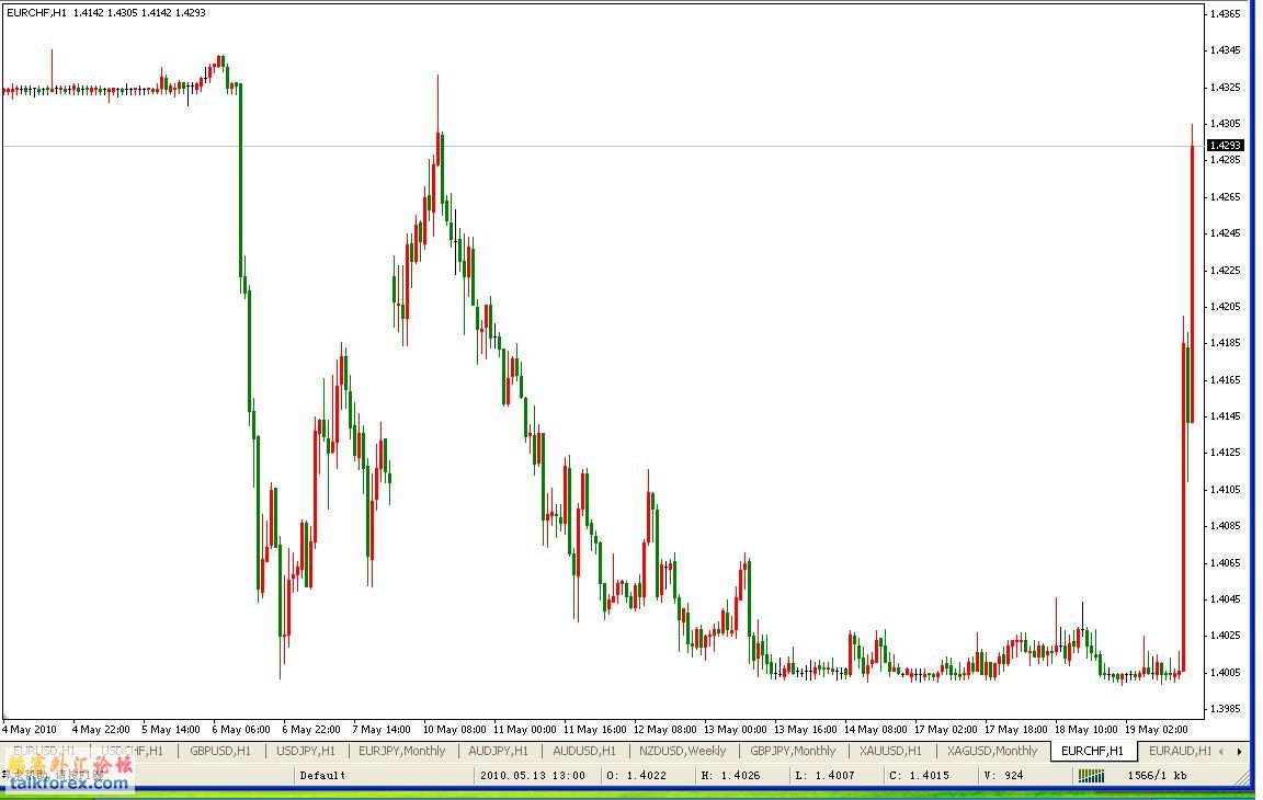 EURCHF(1H).JPG