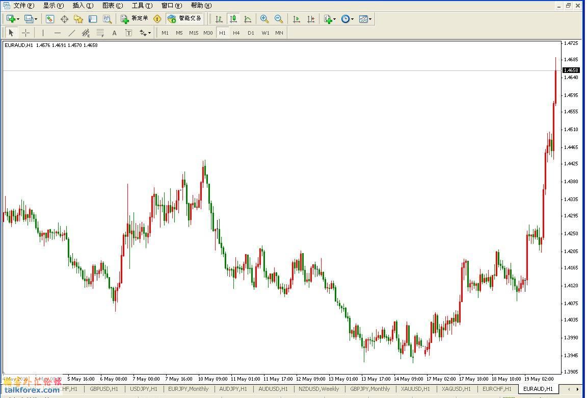 EURAUD(1h).JPG