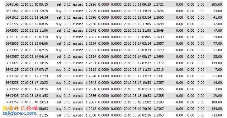 20100510-0520欧美1小时交易记录.jpg