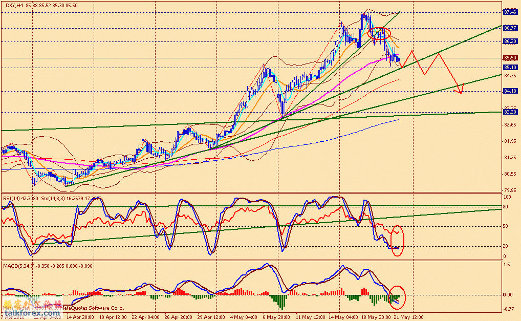 usdx 4h 100521.gif