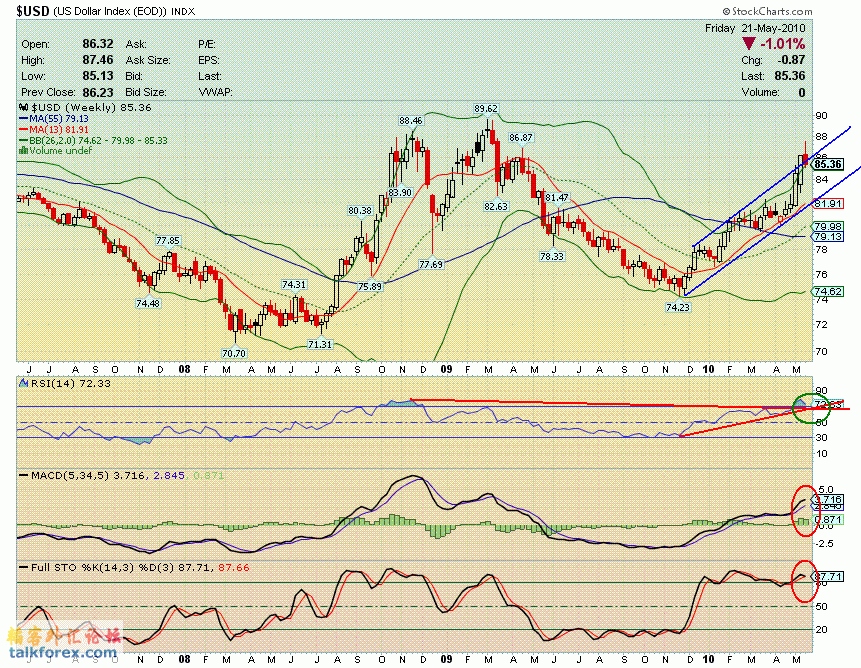 100521 usdx w.GIF