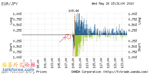 posentryprice_noncumulative_EUR_JPY.png