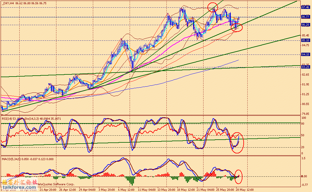 usdx 4h 100527.gif
