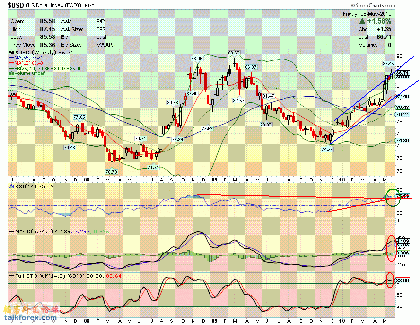 100528 usdx w.GIF