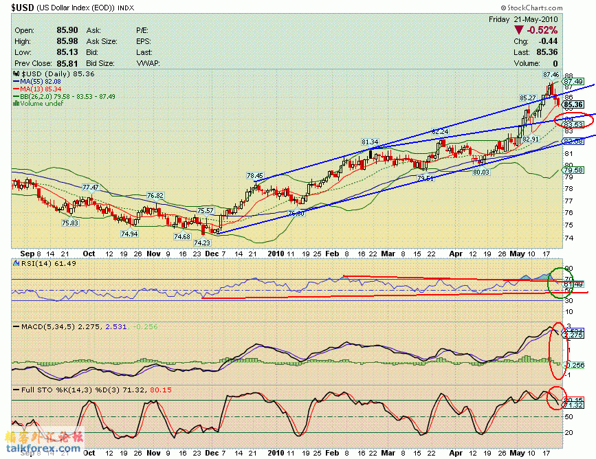 100521 usdx d.GIF