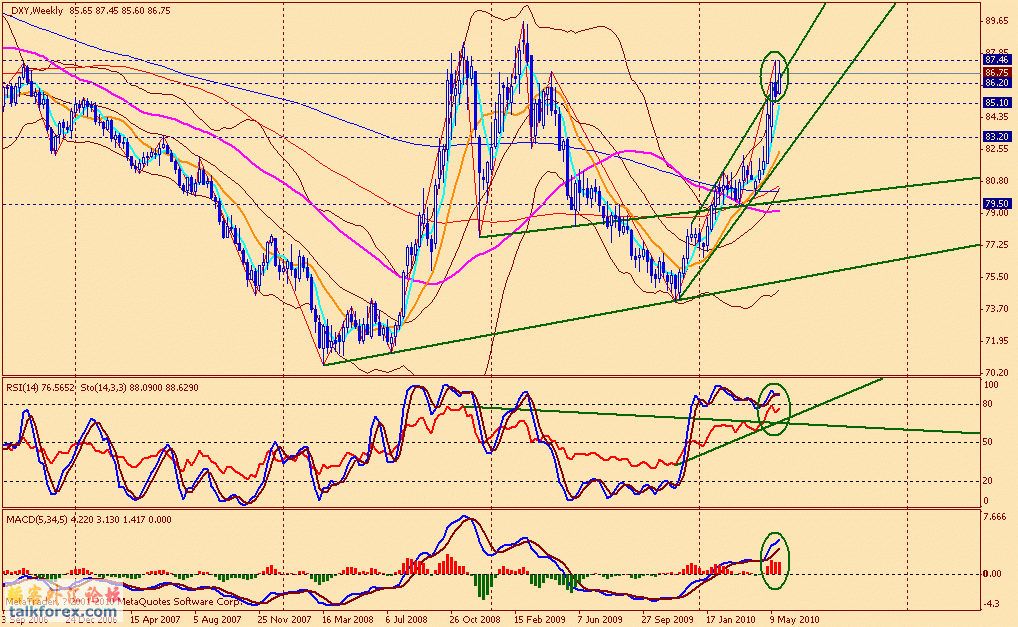 usdx w 100528.gif