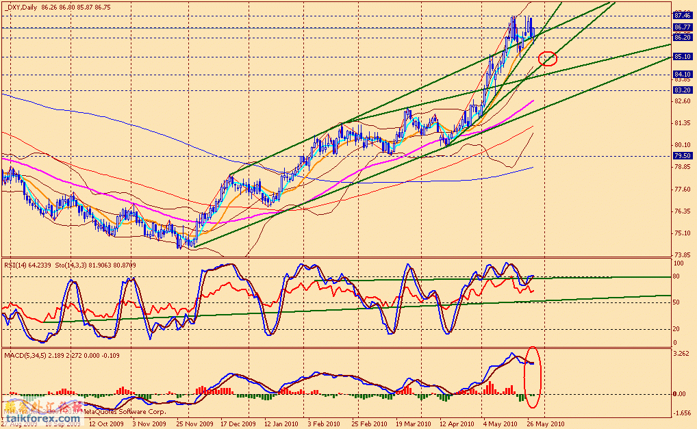 usdx d 100527.gif