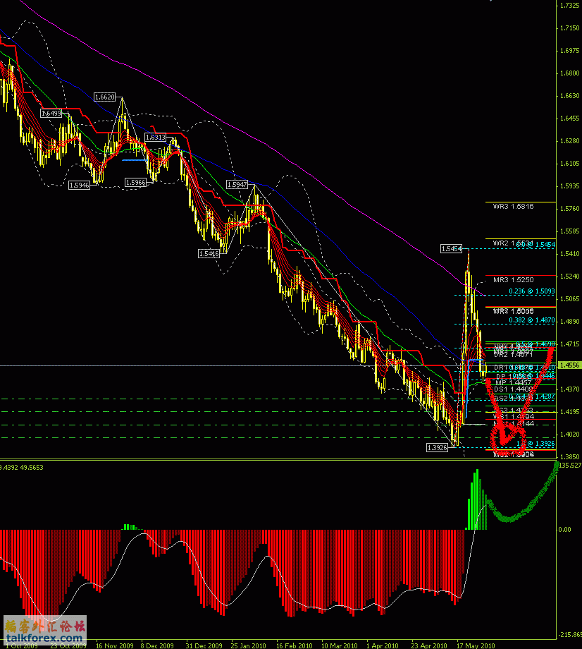 EURAUD Daily 20100531.GIF