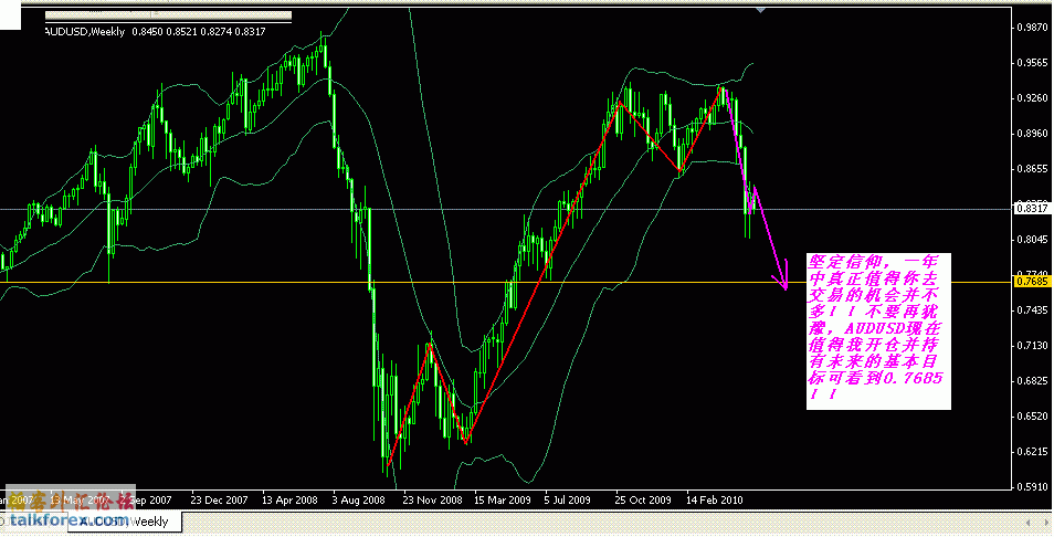 AUDUSD WEEKLY.GIF