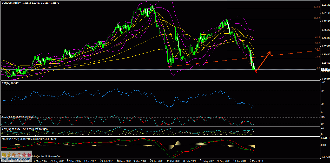 eurusd_06_03_2010.gif