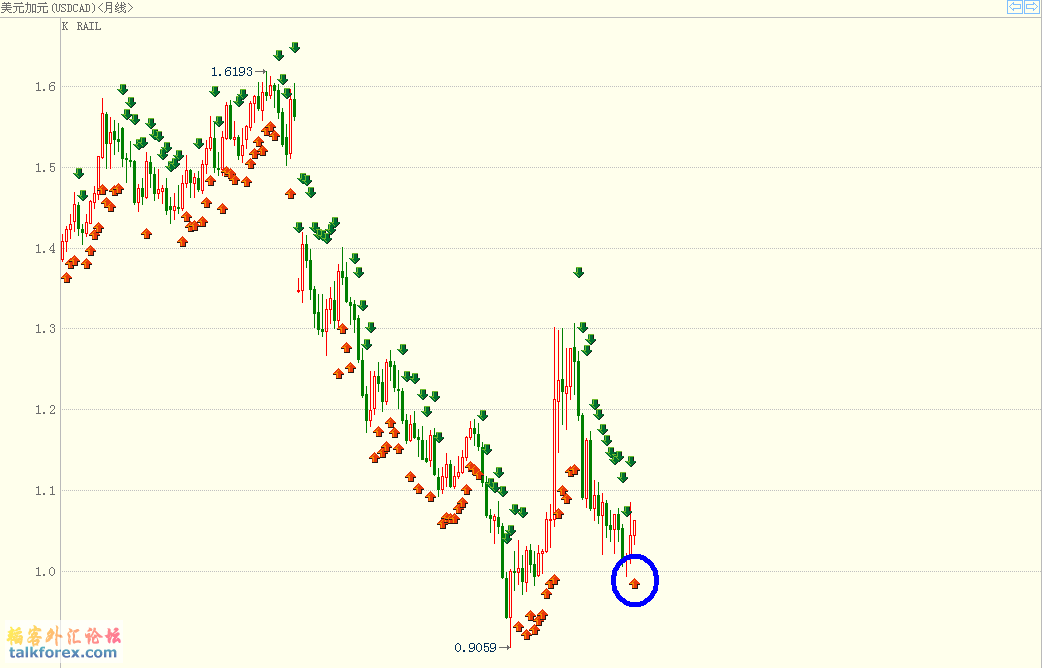 USD-CAD-Month.png