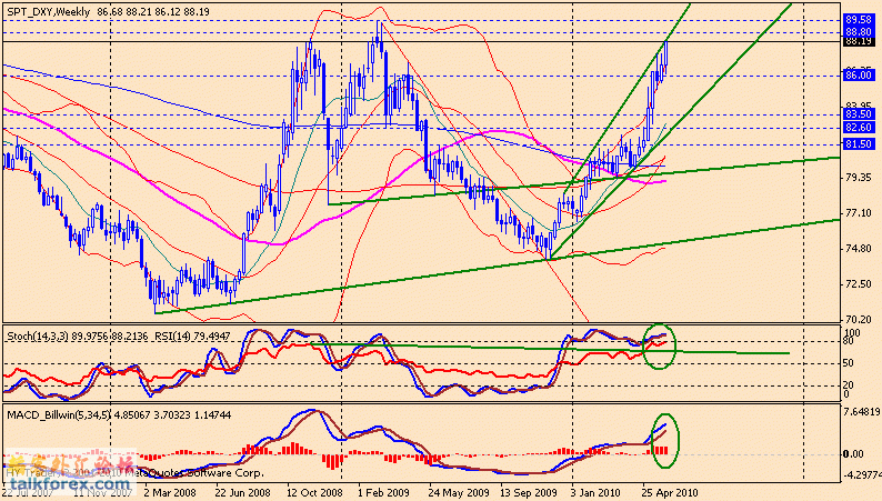 usdx w 100604.gif