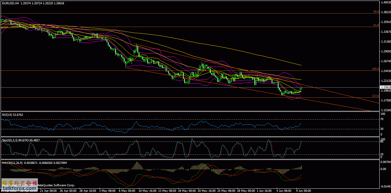 eurusd_4h_06_09_2010.gif