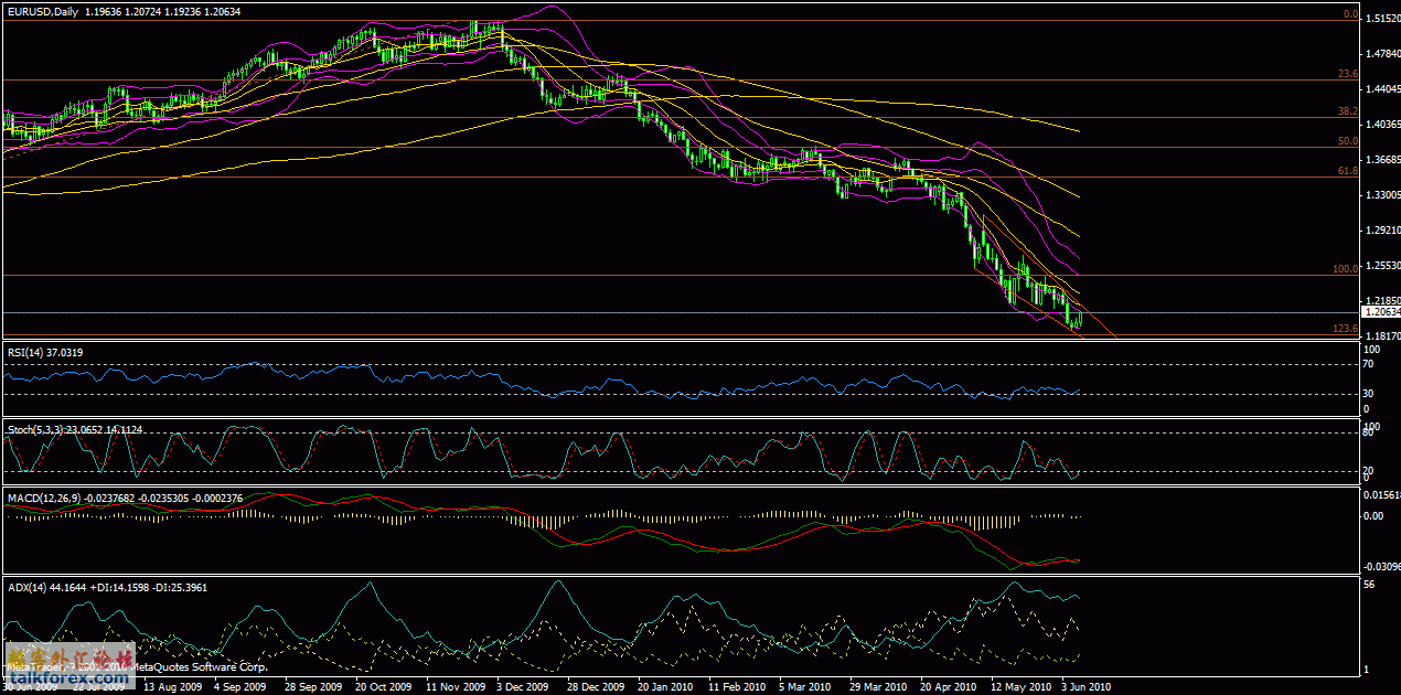 eurusd_daily_06_09_2010.gif