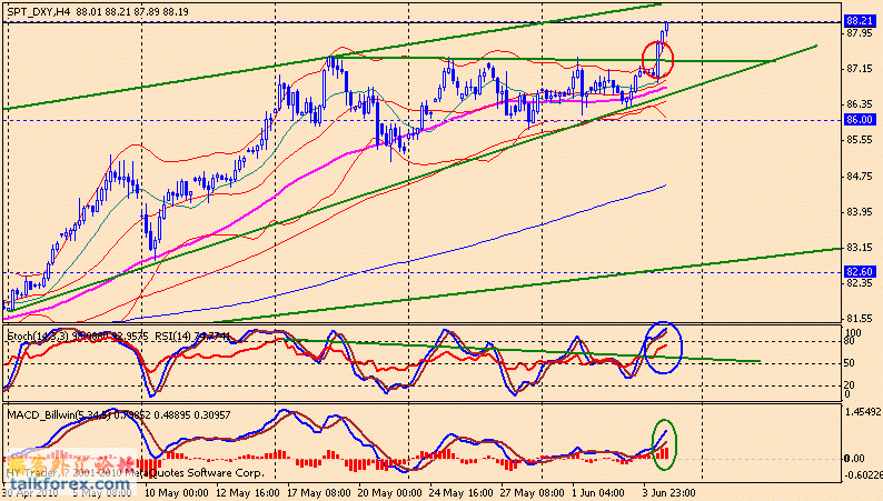 usdx 4h 100604.gif