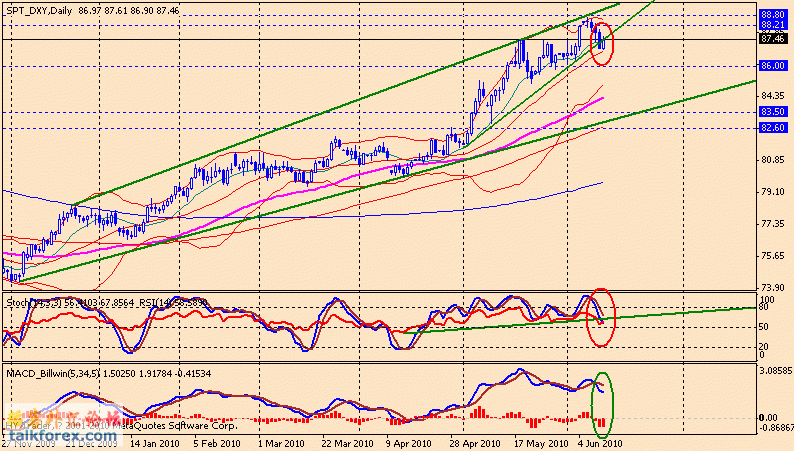 usdx d 100611.gif
