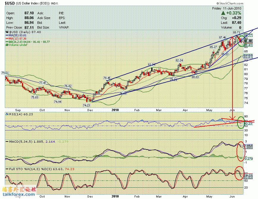 100611 usdx d.GIF