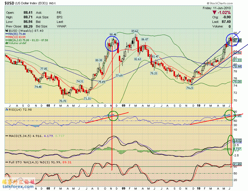 100611 usdx w.GIF