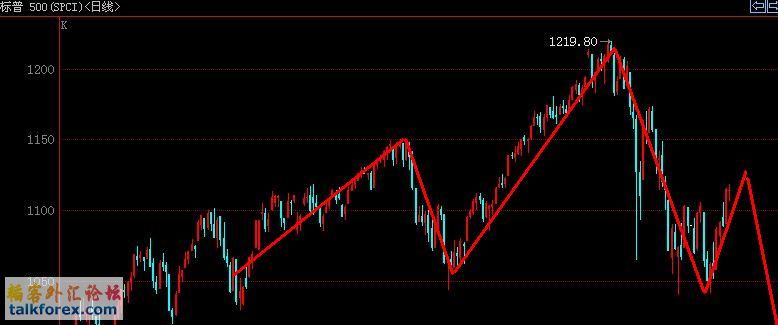 sp500 day.jpg