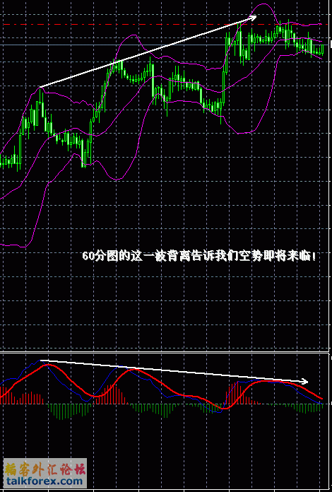 60分顶背离对应日线下探第二底.gif