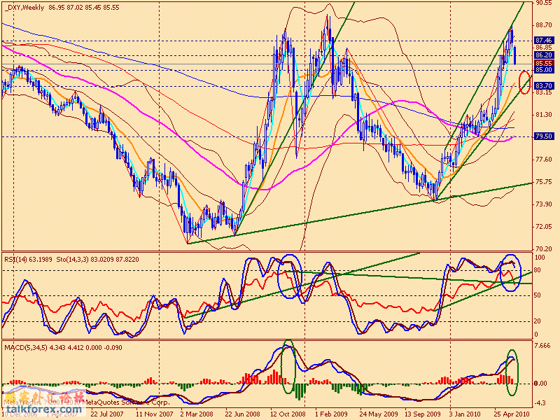 usdx w 100618.gif