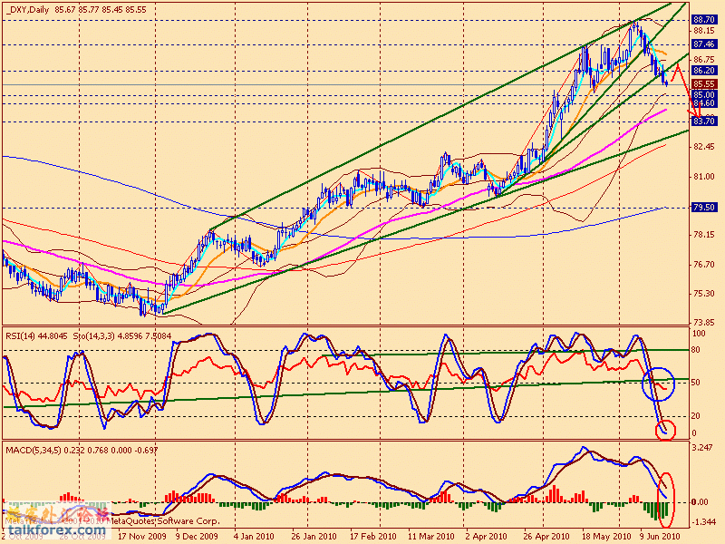 usdx d 100618.gif
