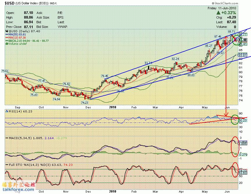 100611 usdx d.GIF